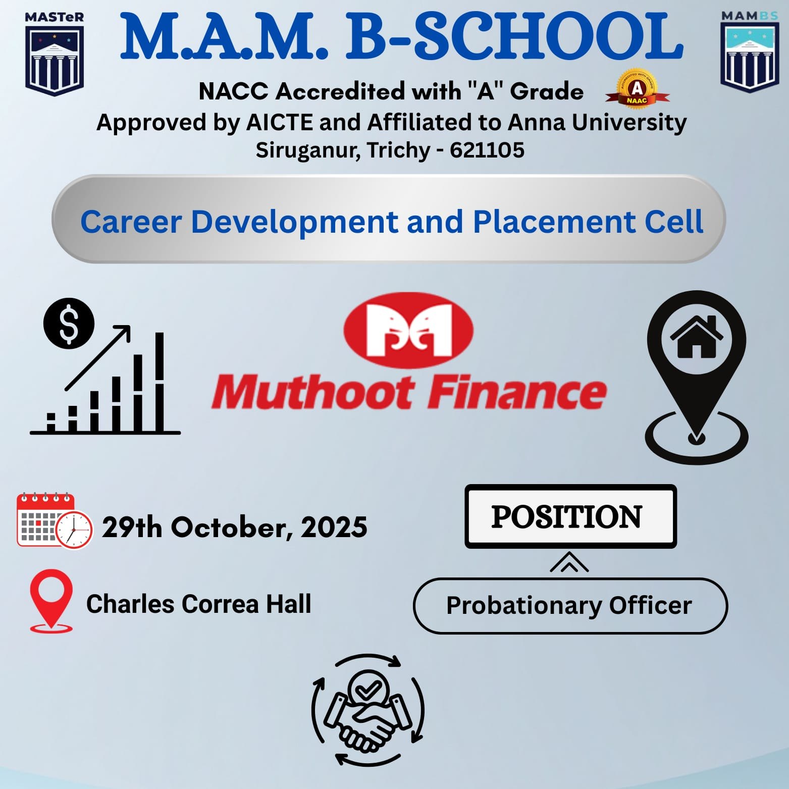 Muthoot Placement